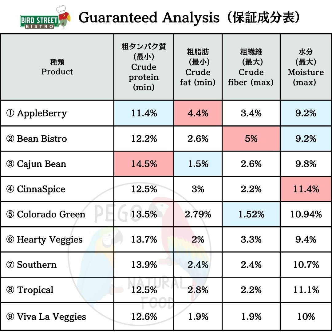 ① AppleBerry Feast on the Fly